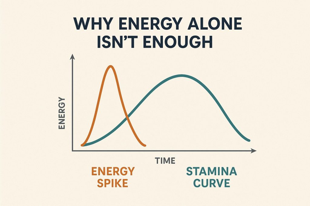 ianhollinsworth - Energy and Stamina Supplements - Why Energy Alone Is Not Enough